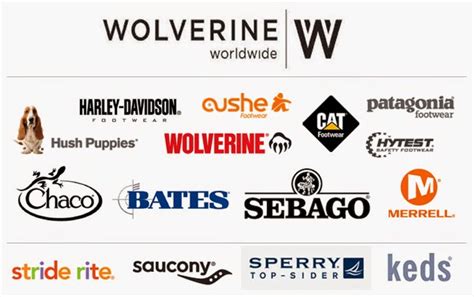 wolverine world wide|wolverine world wide brands.